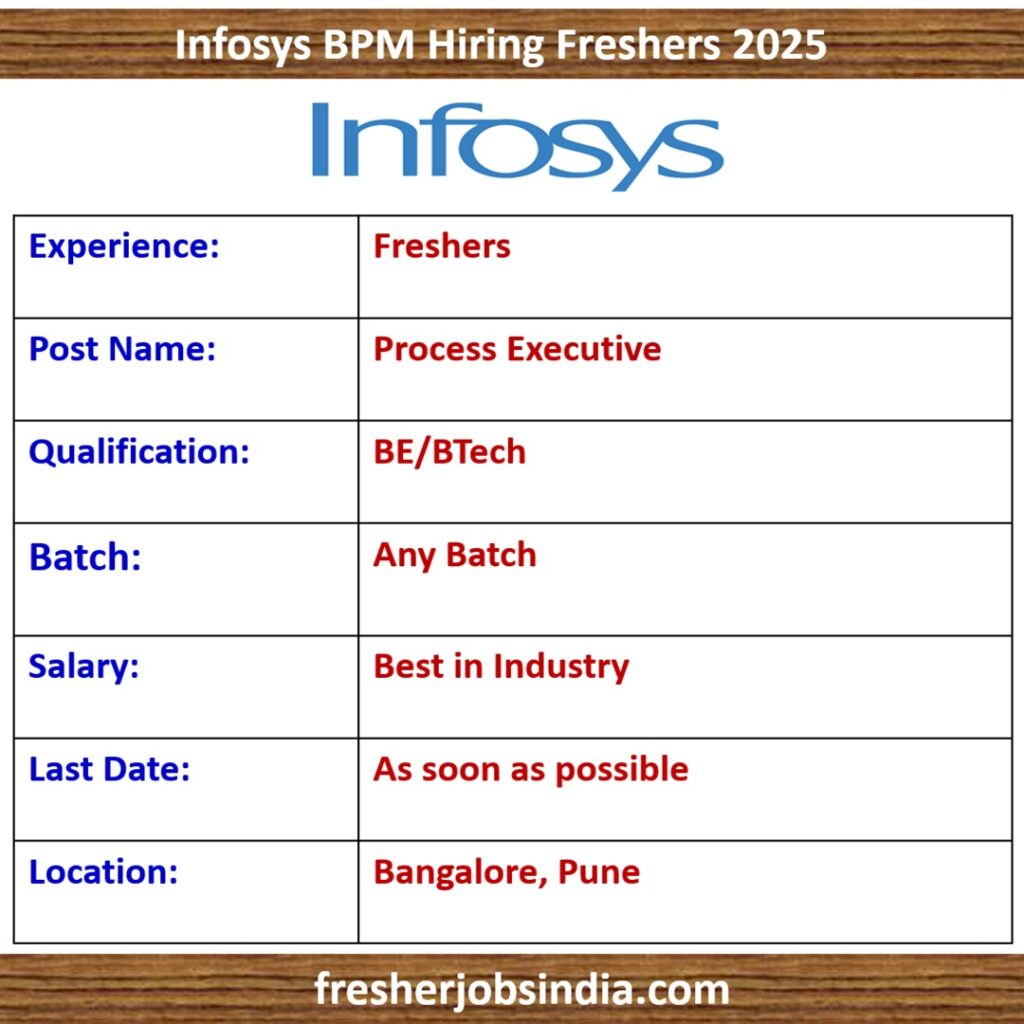 Infosys BPM Hiring Freshers 2025 | Process Executive | BE/BTech