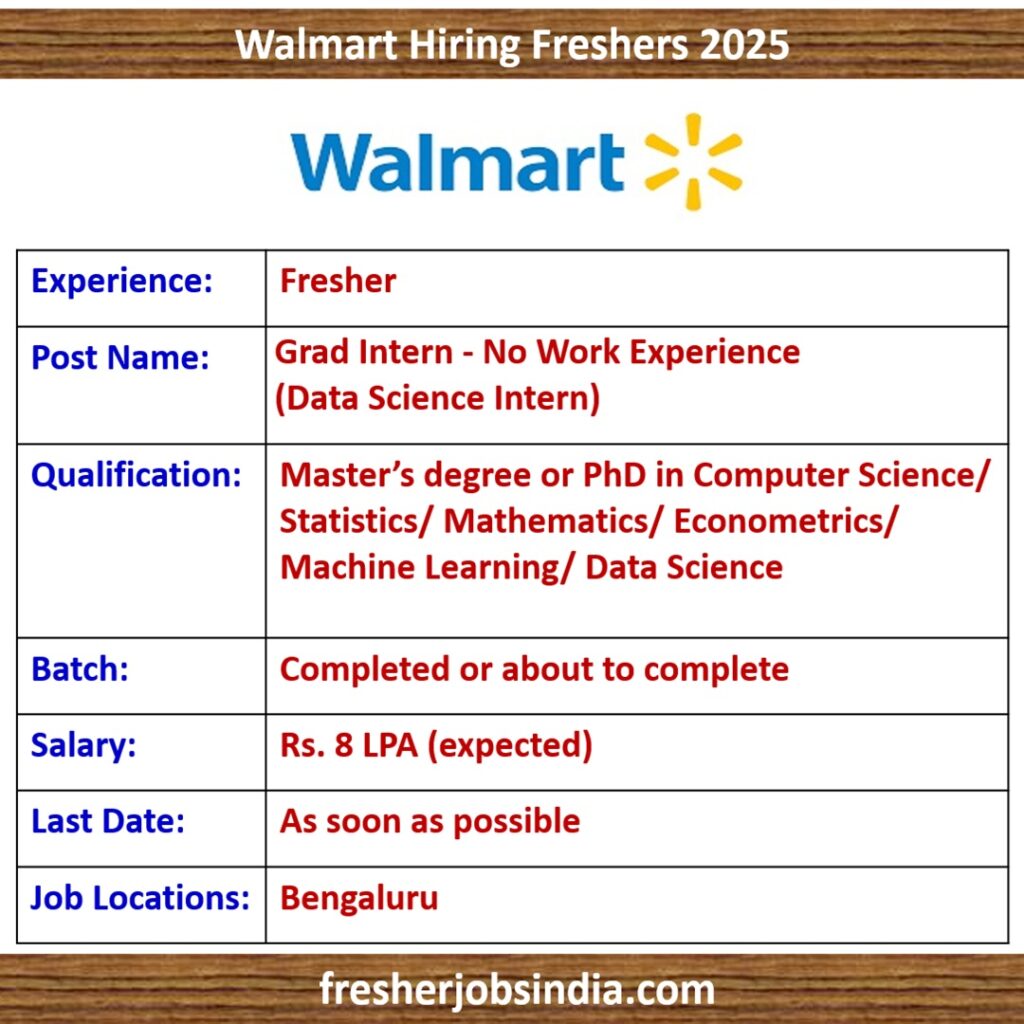 Walmart Internship 2025 | Grad Intern - No Work Experience (Data Science Intern)