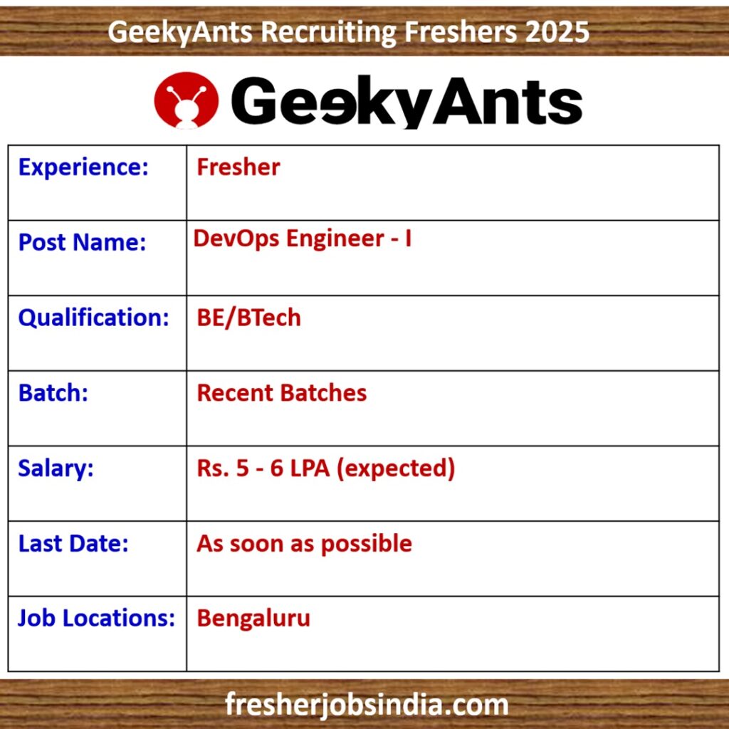 GeekyAnts Recruiting Freshers 2025 | DevOps Engineer - I | BE/BTech