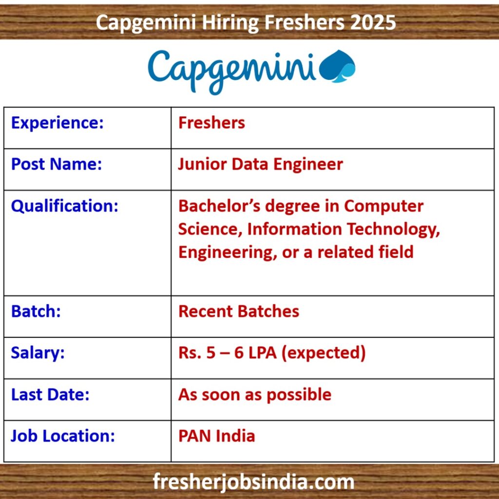 Capgemini Careers 2025 | Junior Data Engineer | PAN India