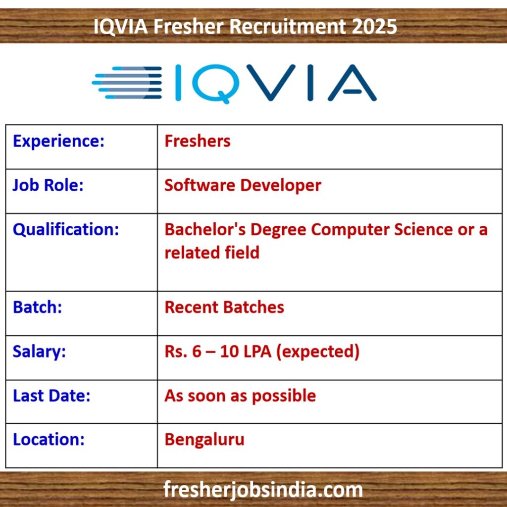 IQVIA Fresher Recruitment 2025 | Software Developer | Apply Now!!