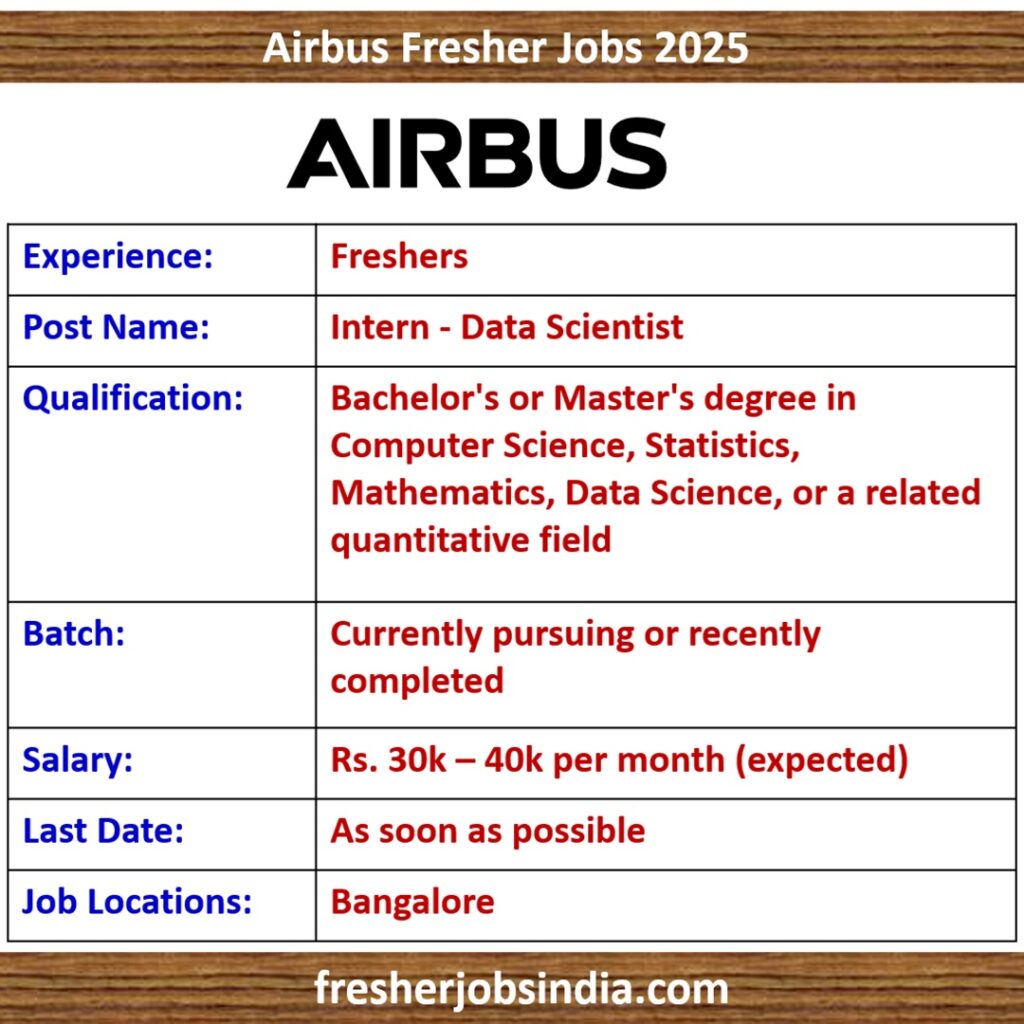 Airbus Fresher Jobs 2025 | Intern - Data Scientist | Apply Now!!