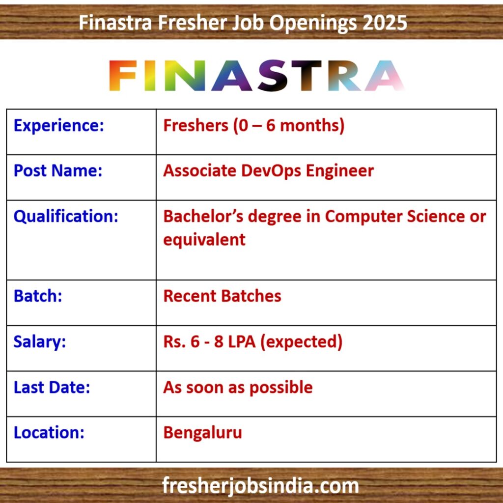 Finastra Fresher Job Openings 2025 | Associate DevOps Engineer | Apply Now!!