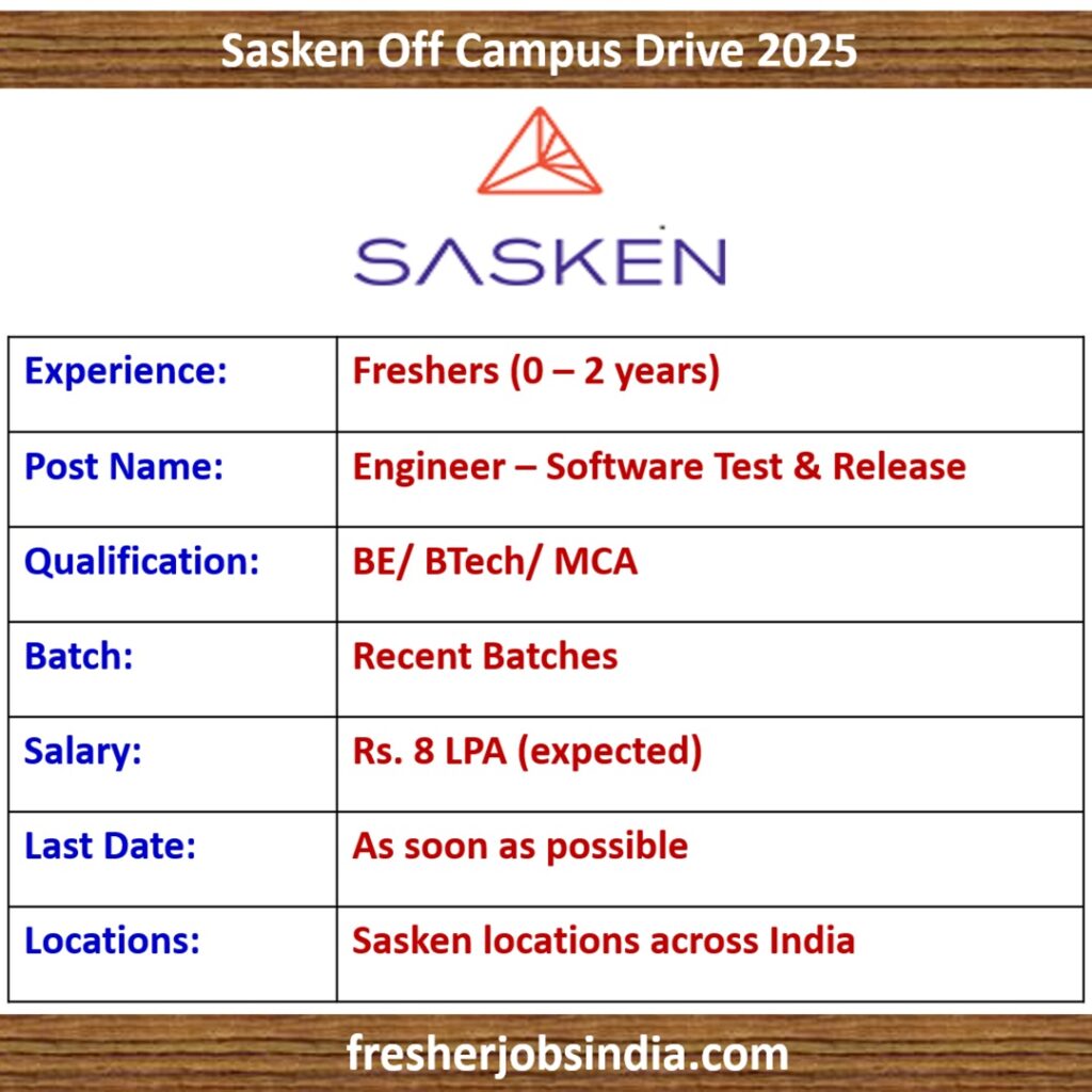 Sasken Off Campus Drive 2025 | Engineer – Software Test & Release | BE/BTech/MCA | 0-2 yrs exp.