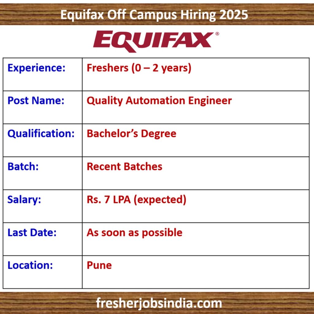 Equifax Off Campus Hiring 2025 | Quality Automation Engineer | Pune