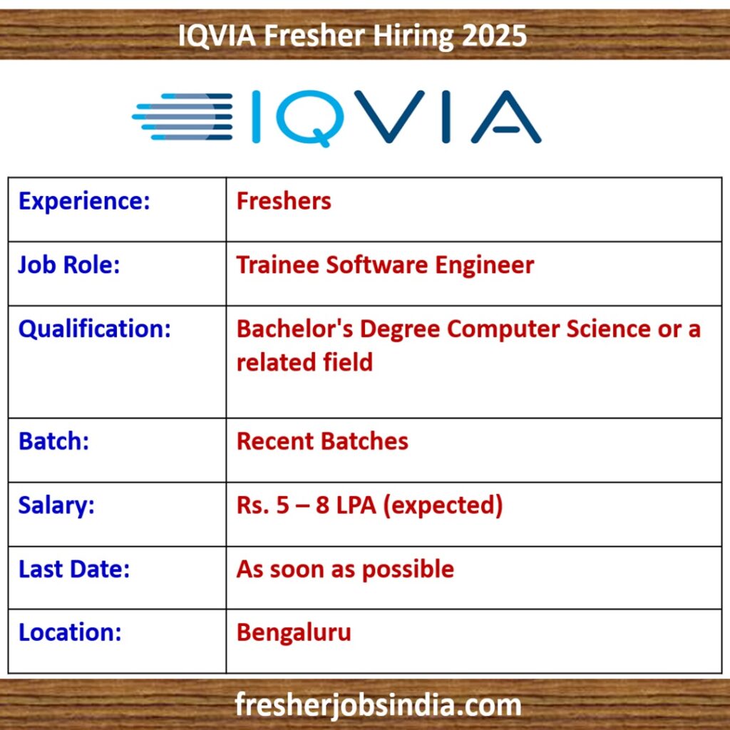 IQVIA Fresher Hiring 2025 | Trainee Software Engineer | Apply Now!!