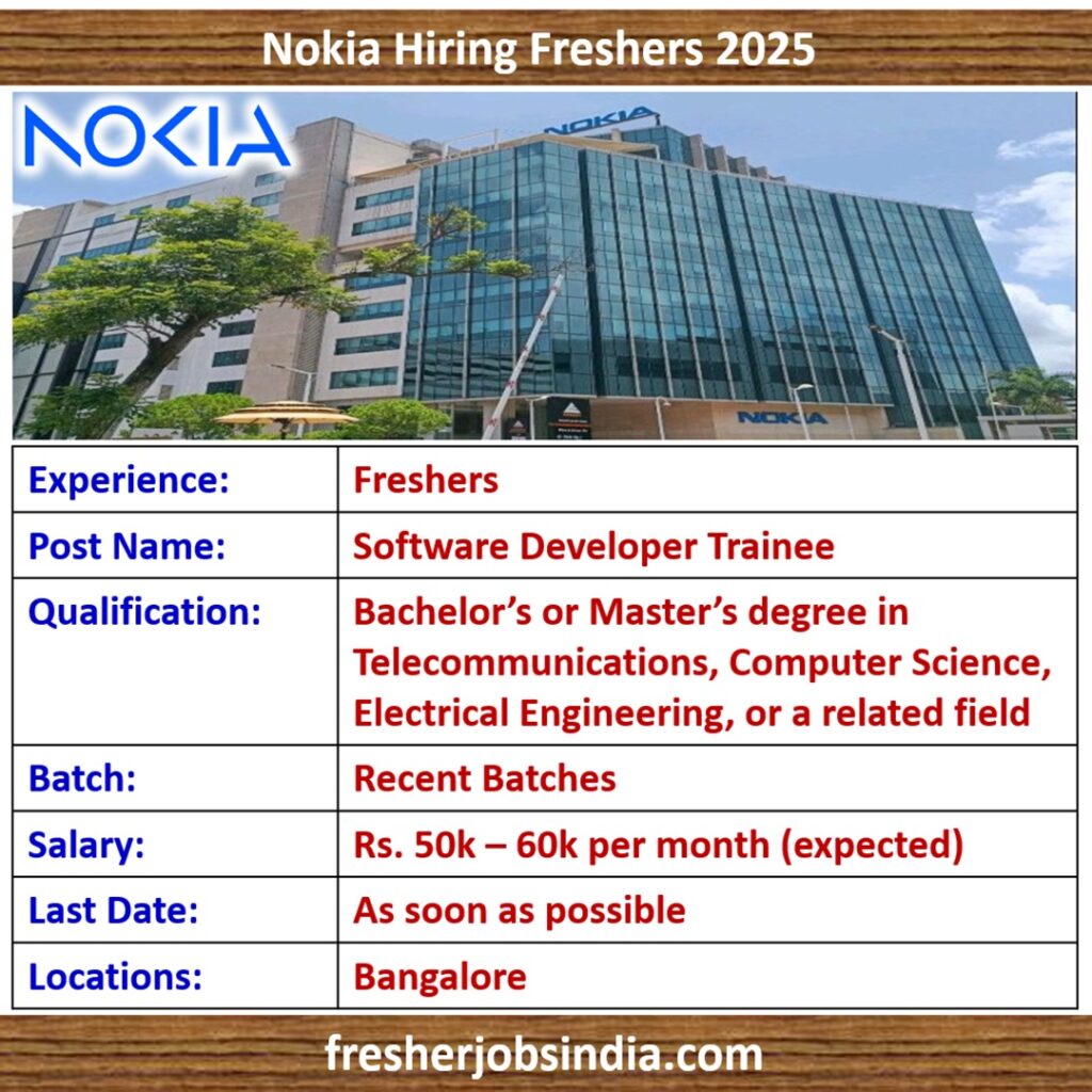 Nokia Hiring Freshers 2025 | Software Developer Trainee | Bangalore