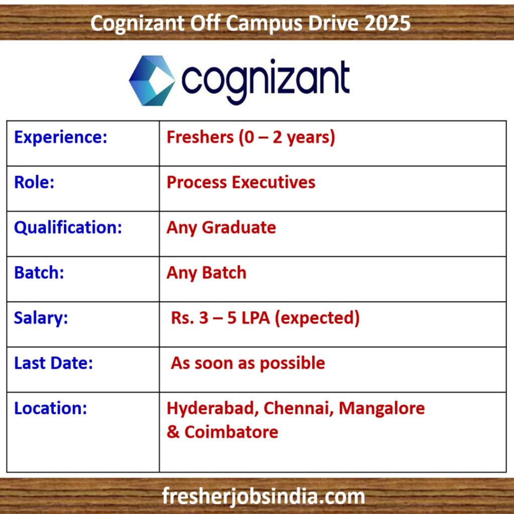 Cognizant Hiring 2025 | Process Executives | Any Graduate | Freshers