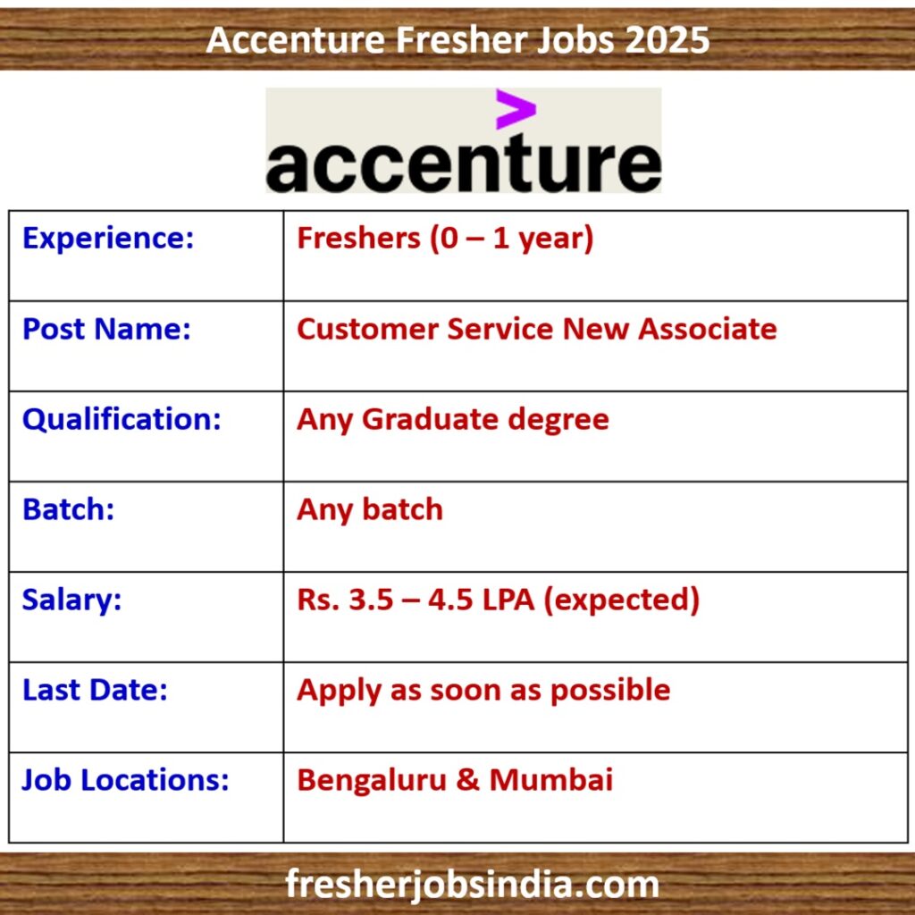 Accenture Fresher Jobs 2025 | Customer Service New Associate | Any Graduate