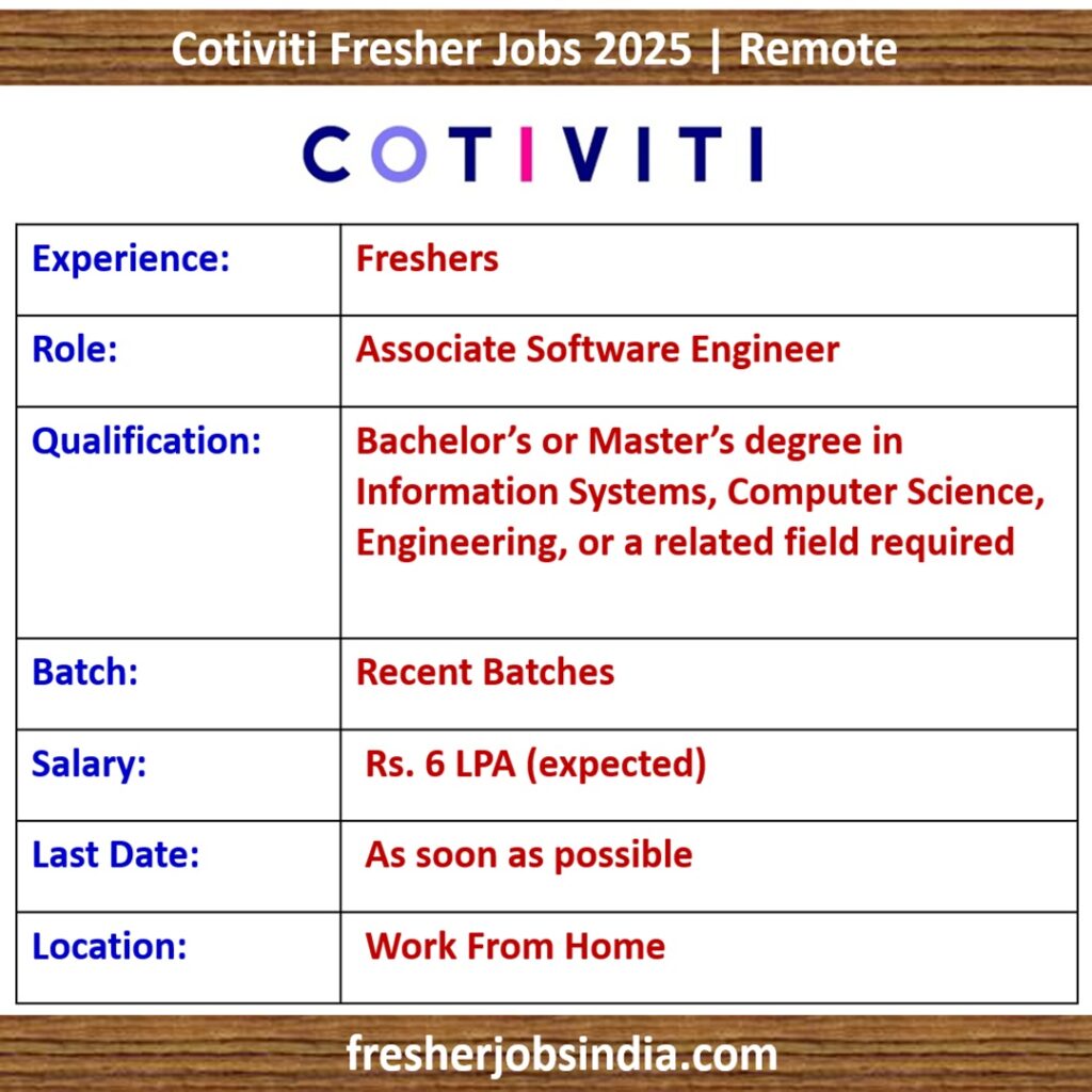 Cotiviti Fresher Jobs 2025 | Associate Software Engineer | Work From Home