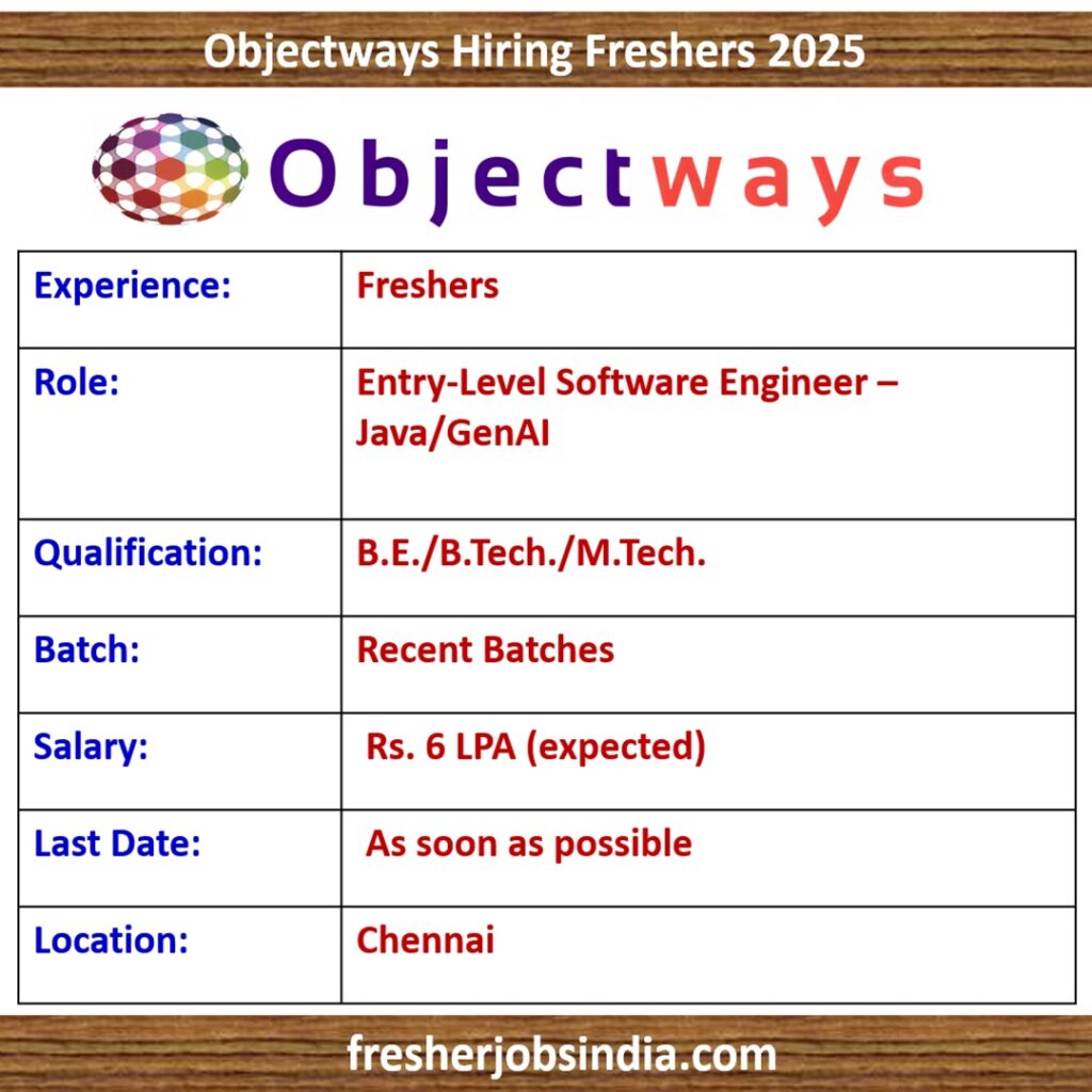 Objectways Hiring Freshers 2025 | Entry-Level Software Engineer – Java/GenAI