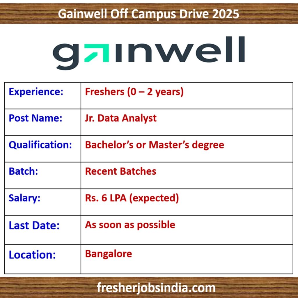 Gainwell Off Campus Drive 2025 | Jr. Data Analyst | Bachelor's/Master's degree