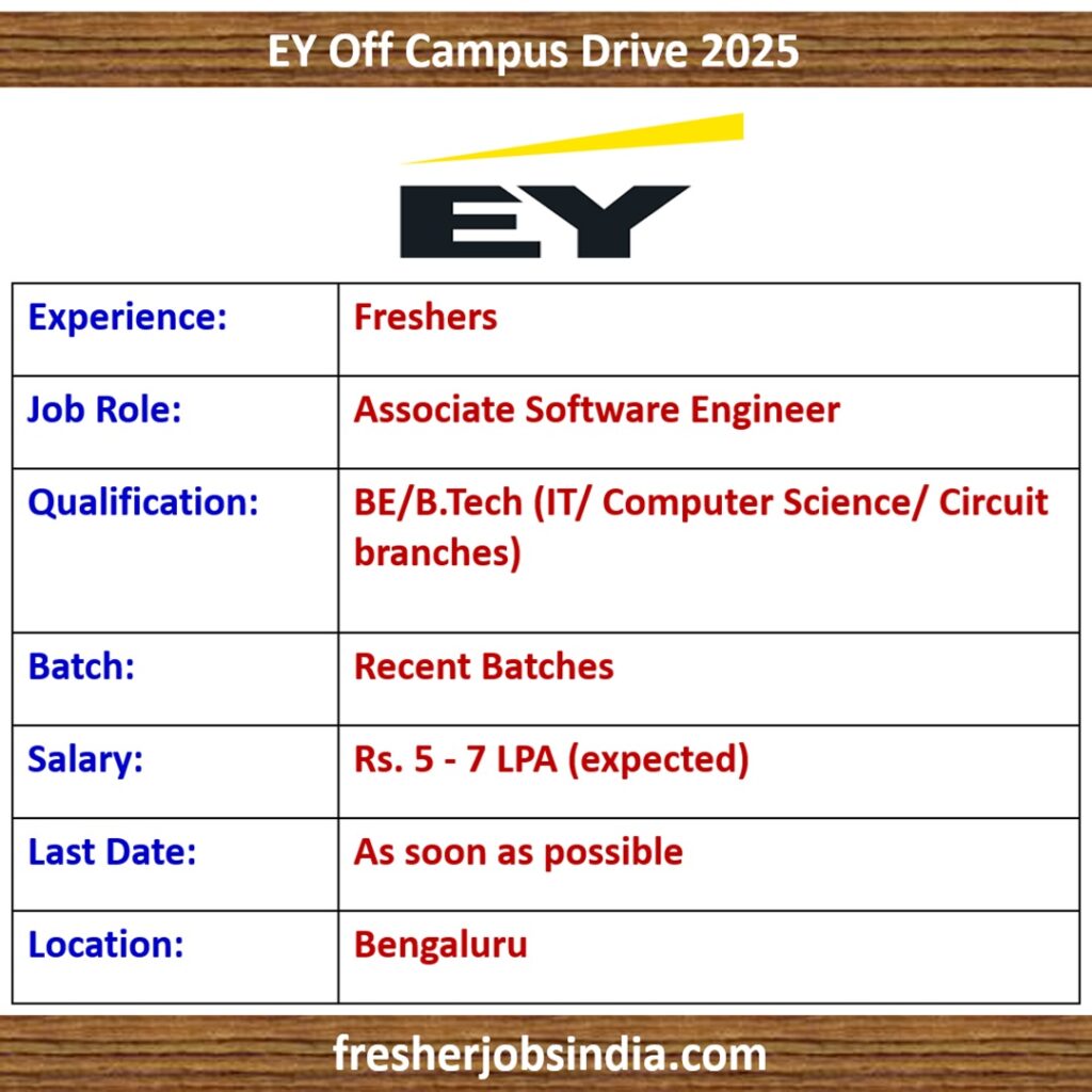 EY Off Campus Drive 2025 | Associate Software Engineer | BE/BTech