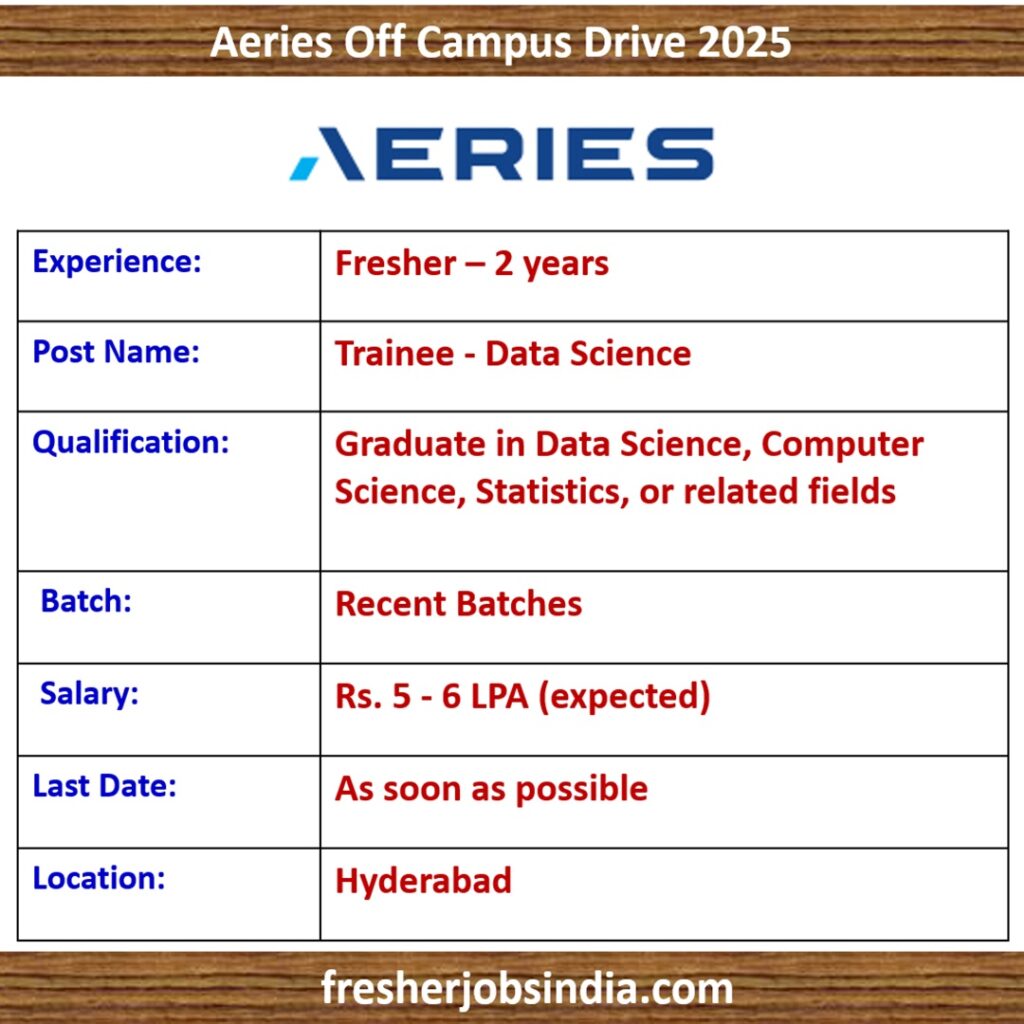 Aeries Off Campus Drive 2025 | Trainee - Data Science | 0-2 yrs exp.