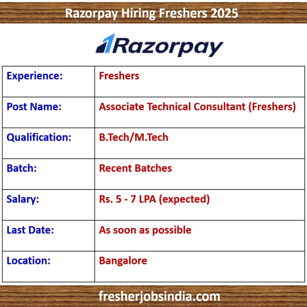 Razorpay Careers 2025 | Associate Technical Consultant (Freshers) | BTech/MTech