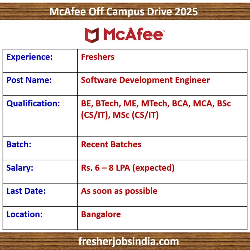 McAfee Off Campus Drive 2025 | Software Development Engineer | Apply Now!!