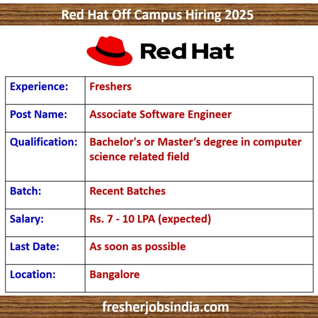 Red Hat Off Campus Hiring 2025 | Associate Software Engineer | Bangalore