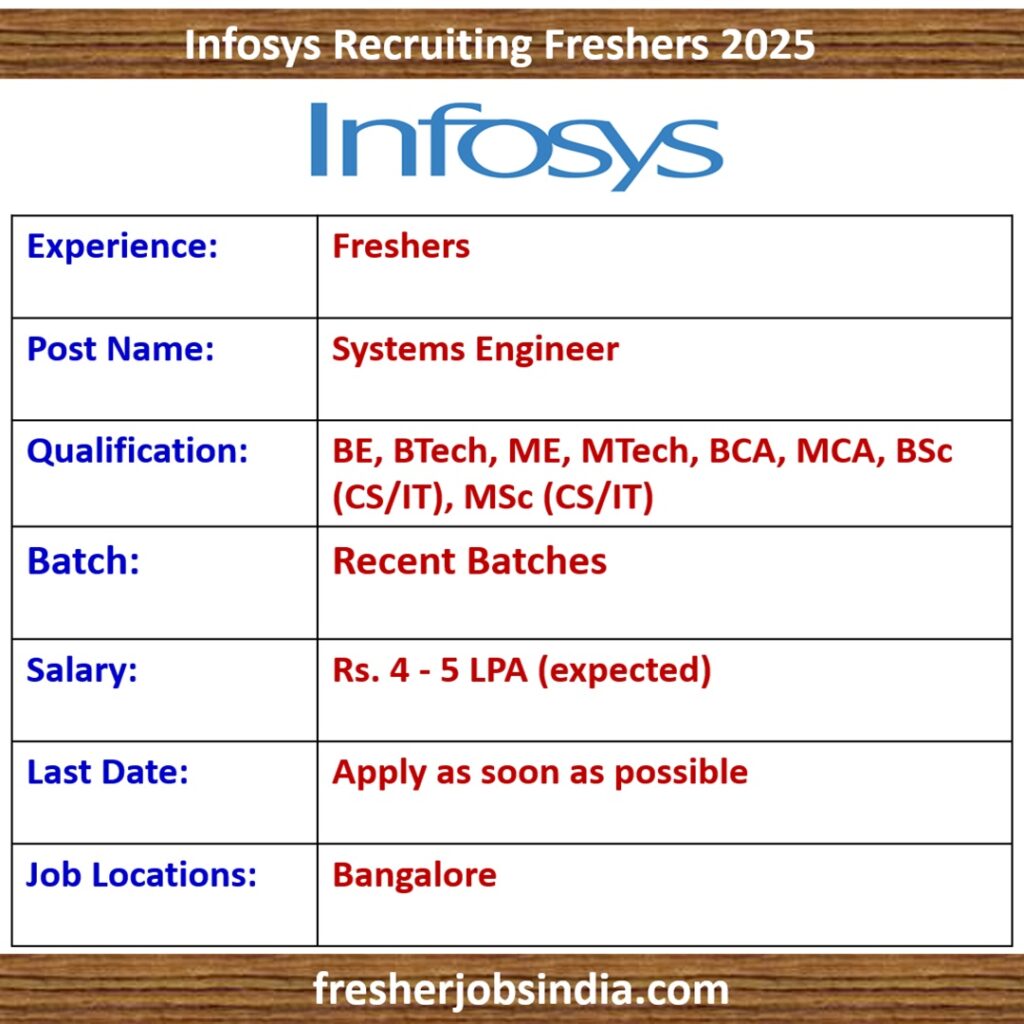 Infosys Recruiting Freshers 2025 | Systems Engineer | Bangalore