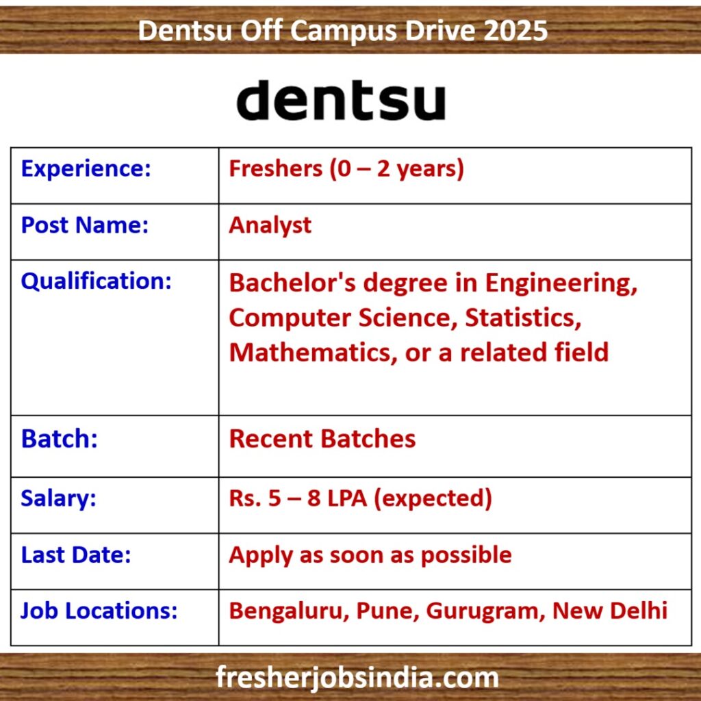 Dentsu Off Campus Drive 2025 | Analyst | Across India | 0-2 years exp.