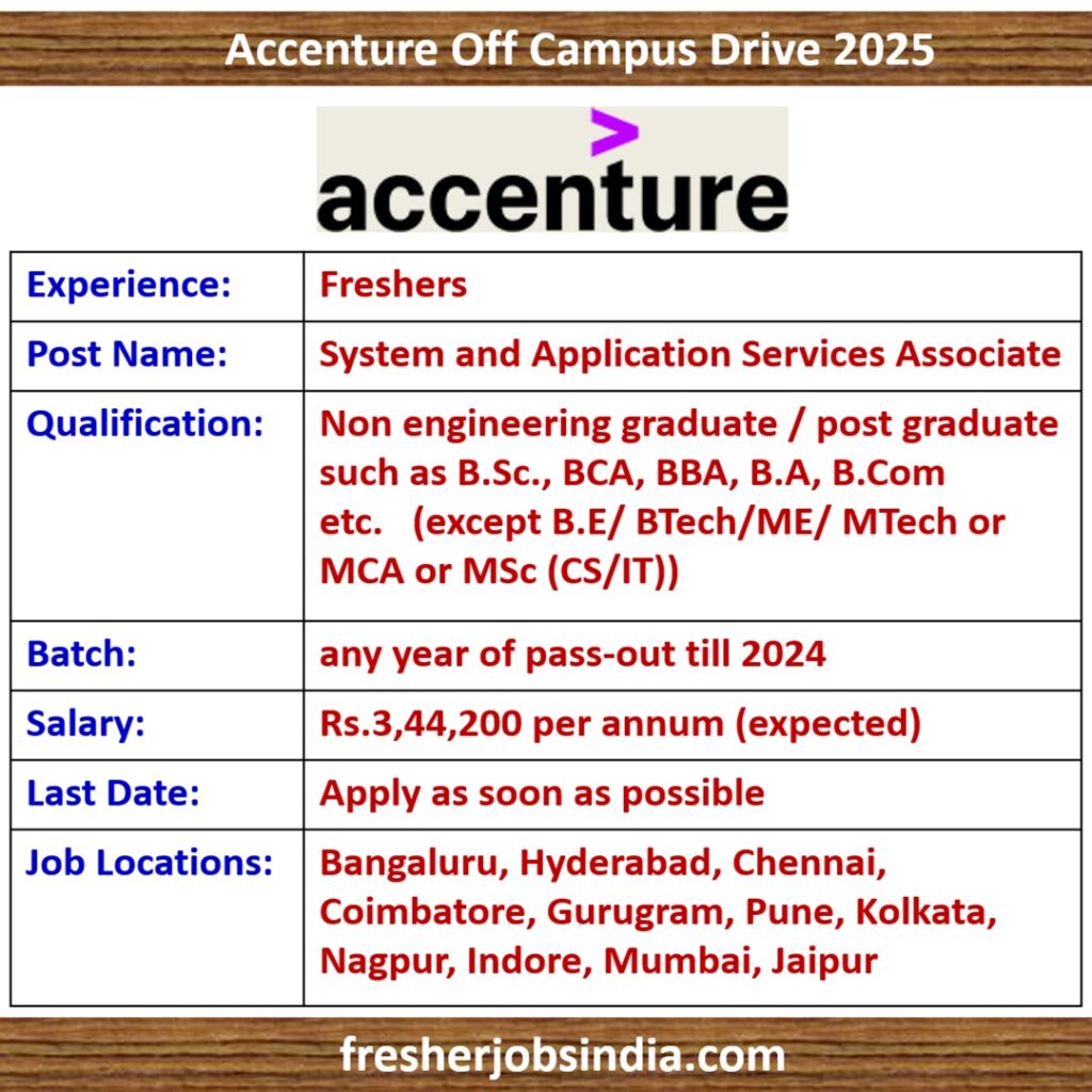 Accenture Hiring Freshers 2025 | Any Graduate | Across India