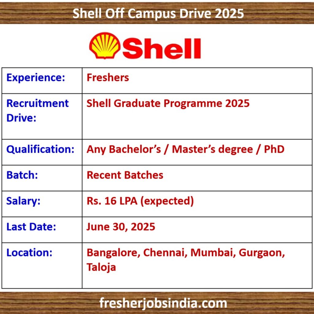 Shell Hiring Freshers | Shell Graduate Programme 2025 - India