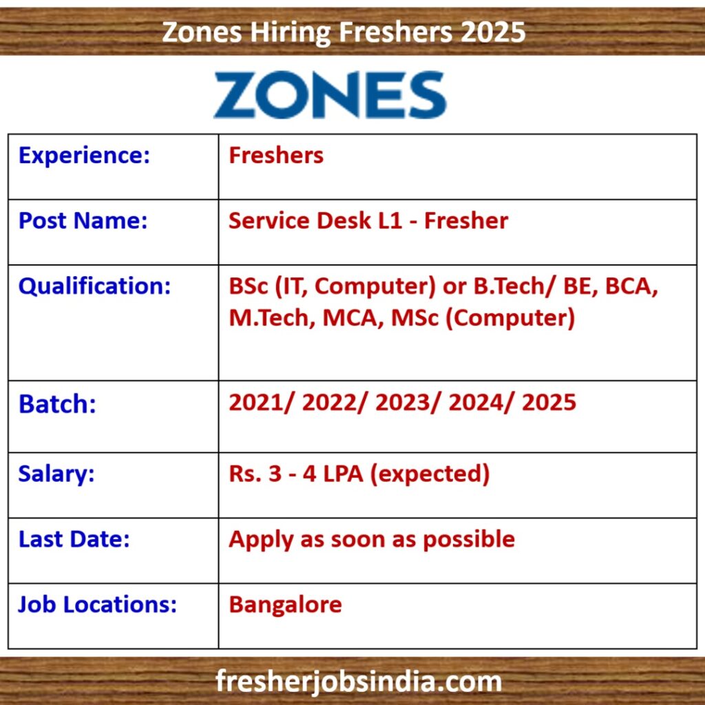 Zones Off Campus Drive 2025 | Service Desk L1- Fresher | BE/BTech/MTech, BCA/MCA, BSc/MSc