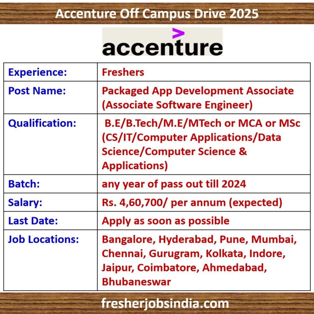 Accenture Off Campus Drive 2025 | Associate Software Engineer | Across India