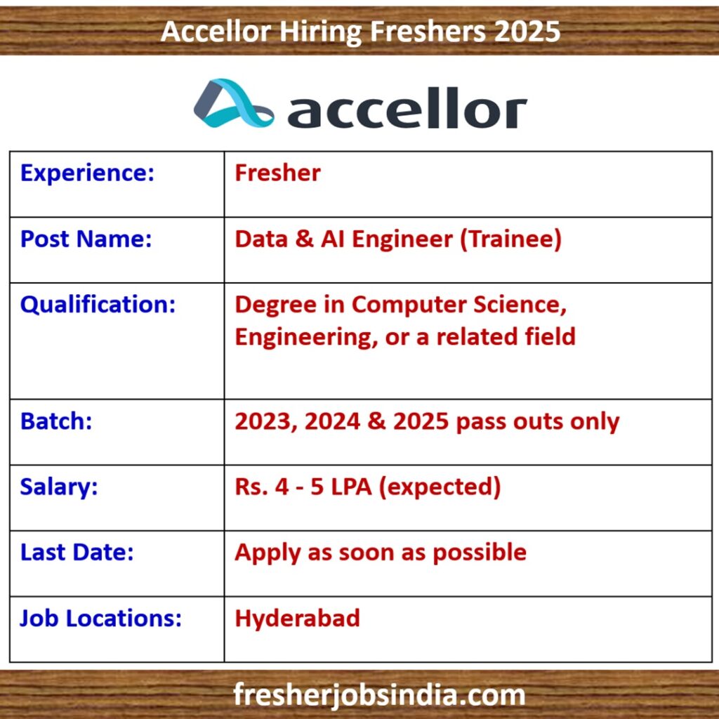 Accellor Hiring Freshers 2025 | Data & AI Engineer (Trainee) | Hyderabad