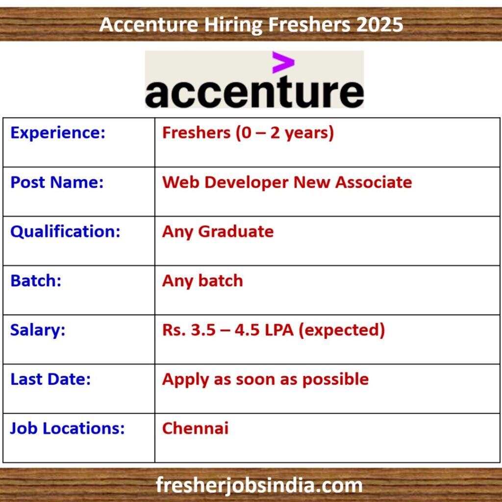 Accenture Fresher Jobs 2025 | Web Developer New Associate | Any Graduate