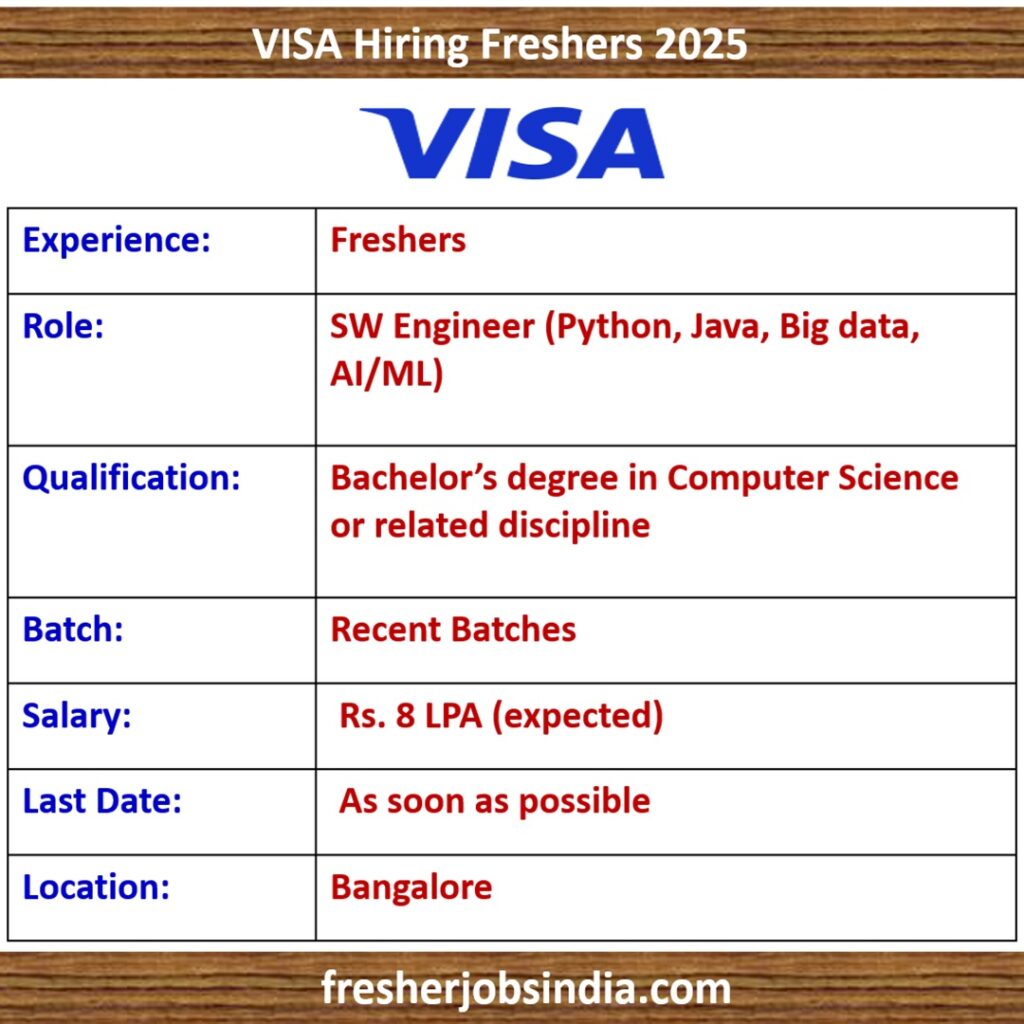 VISA Hiring Freshers 2025 | SW Engineer (Python, Java, Big data, AI/ML)
