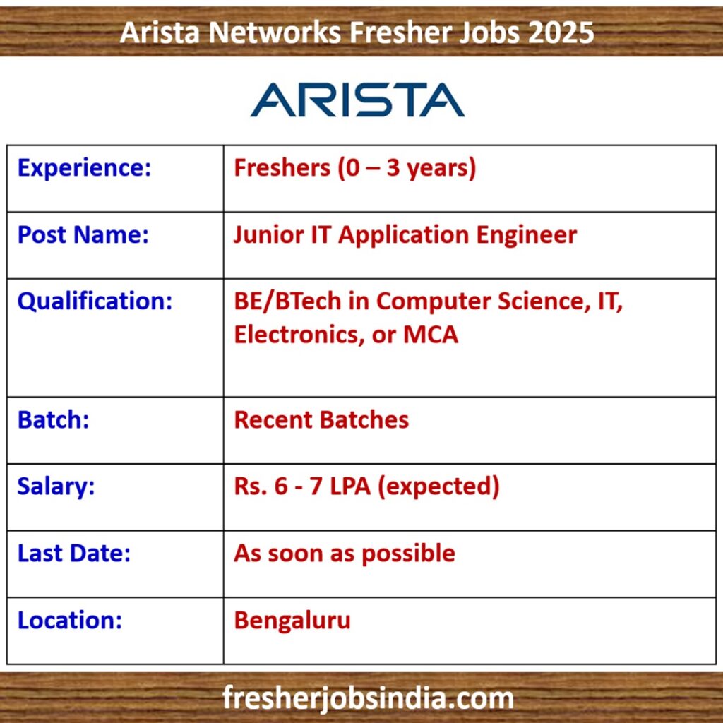 Arista Networks Fresher Jobs 2025 | Junior IT Application Engineer | BE/BTech/MCA