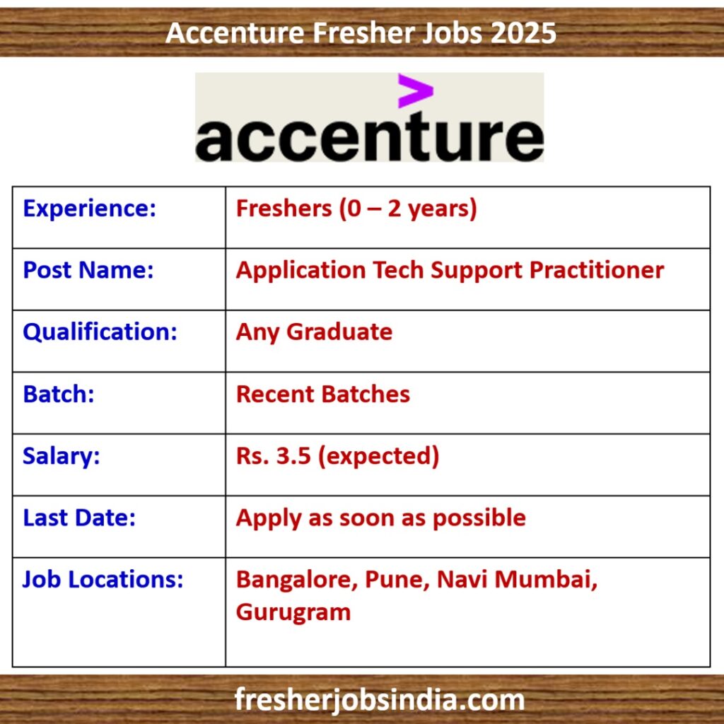 Accenture Fresher Jobs 2025 | Application Tech Support Practitioner | Any Graduate