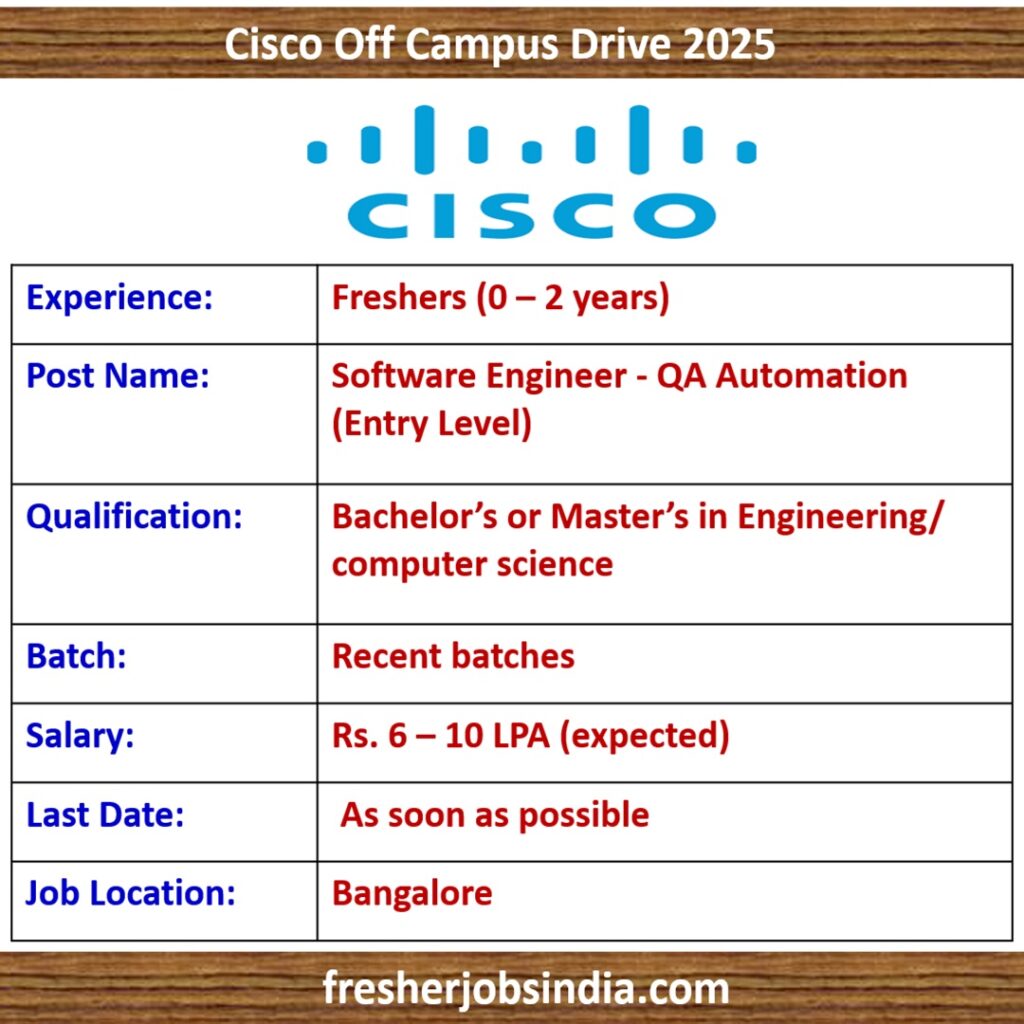 Cisco Off Campus Drive 2025 | Software Engineer - QA Automation | 0-2 years exp.