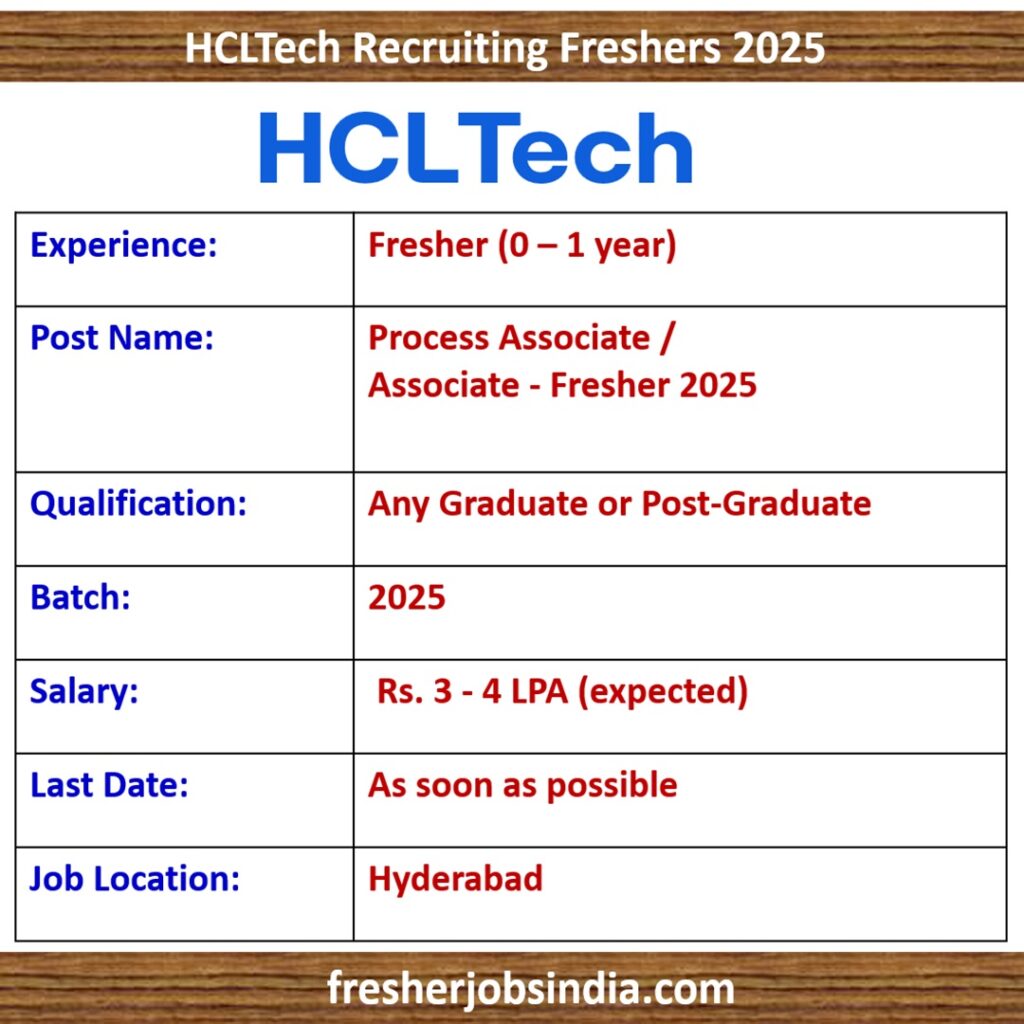 HCLTech Hiring Process Associate / Associate - Fresher 2025