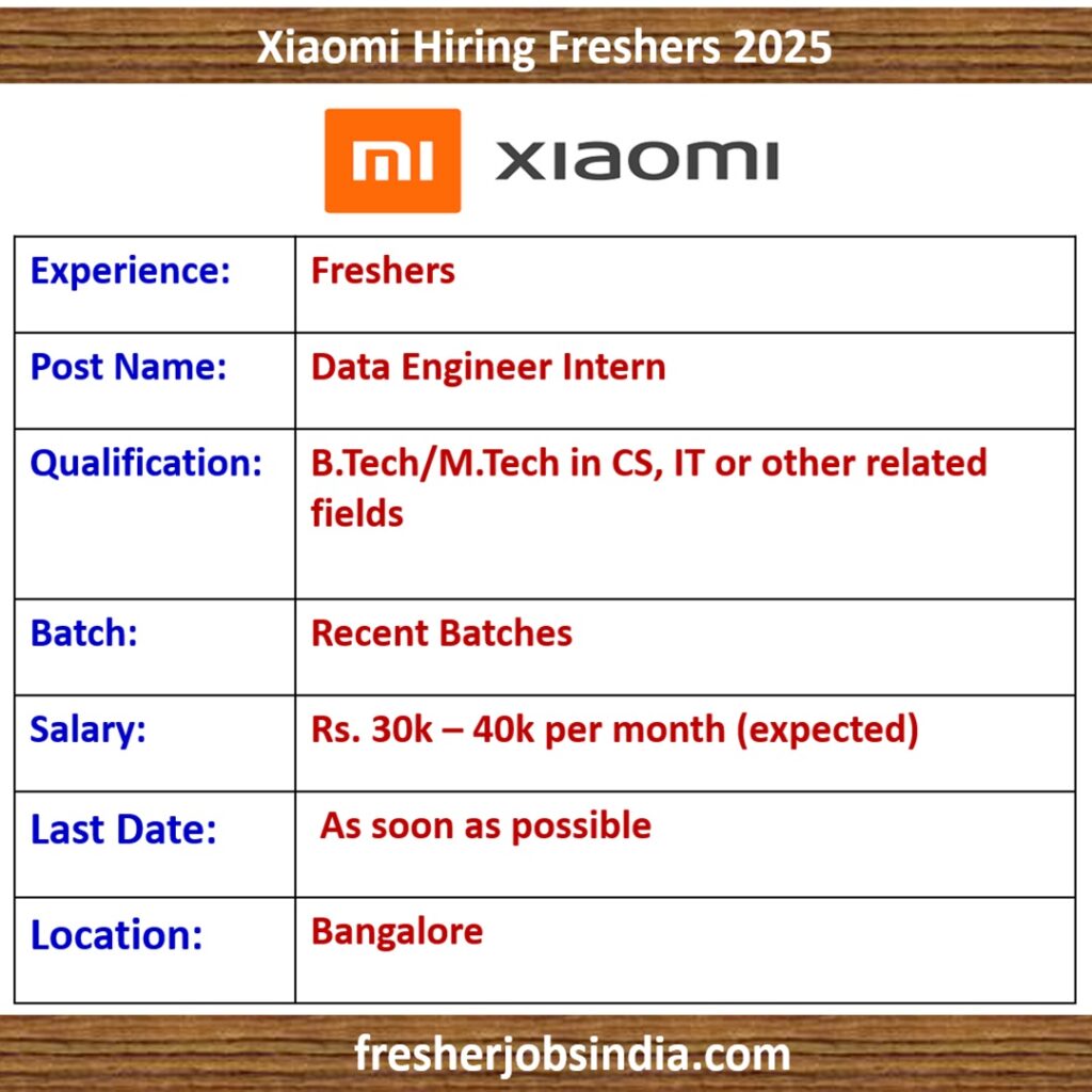 Xiaomi Fresher Jobs 2025 | Data Engineer Intern | Bangalore