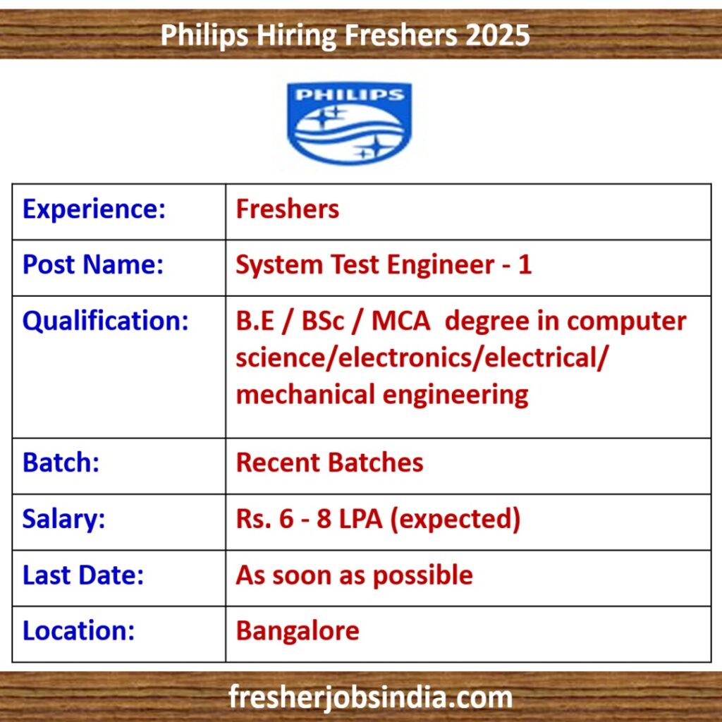 Philips Hiring Freshers 2025 | System Test Engineer-1 | BE/BSc/MCA