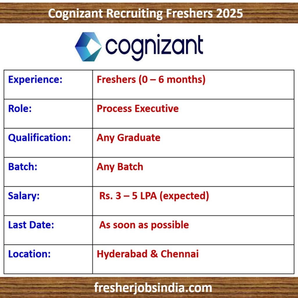 Cognizant Recruiting Freshers 2025 | Process Executive | Any Graduate