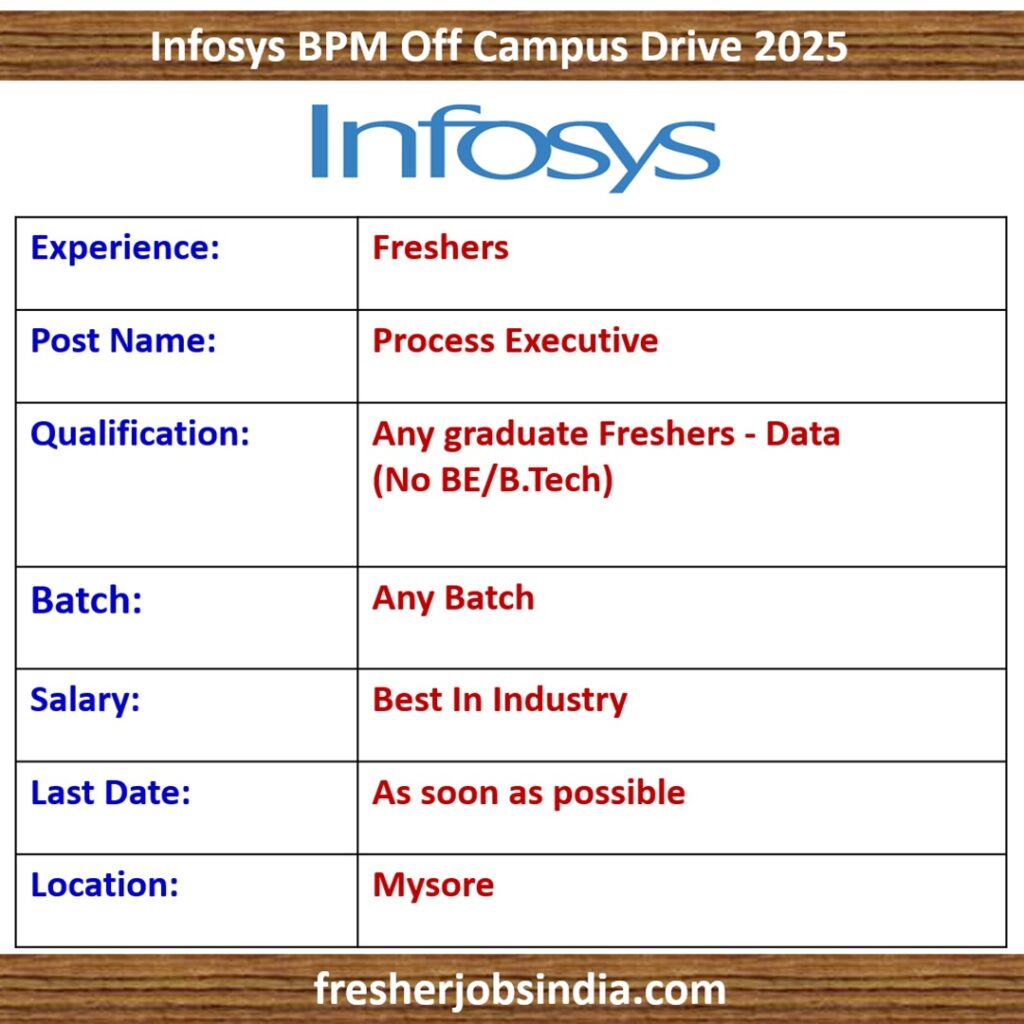 Infosys BPM Off Campus Drive 2025 | Any Graduate Freshers