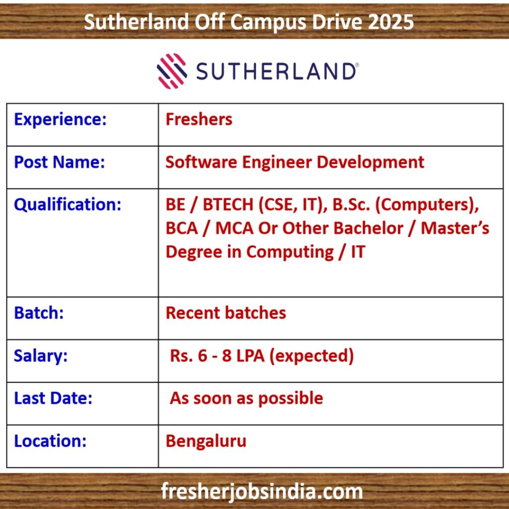 Sutherland Off Campus Drive 2025 | Software Engineer Development