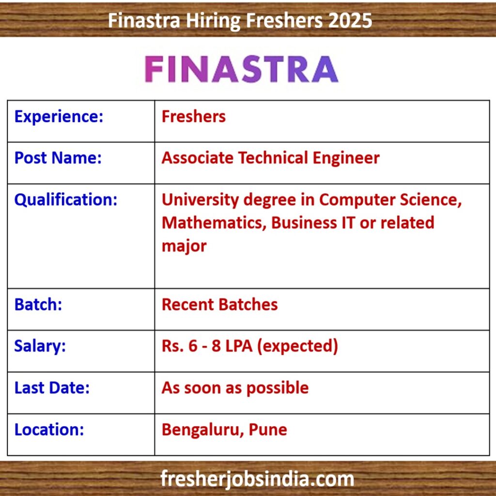 Finastra Hiring Freshers 2025 | Associate Technical Engineer