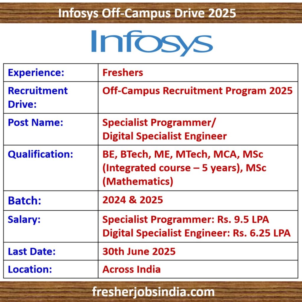 Infosys Off-Campus Recruitment Program 2025 | 2024 & 2025 Batch Freshers