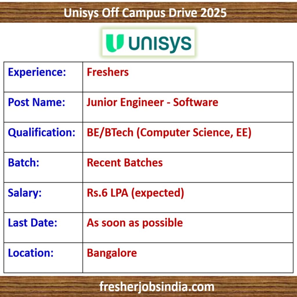 Unisys Off Campus Drive 2025 | Junior Engineer – Software