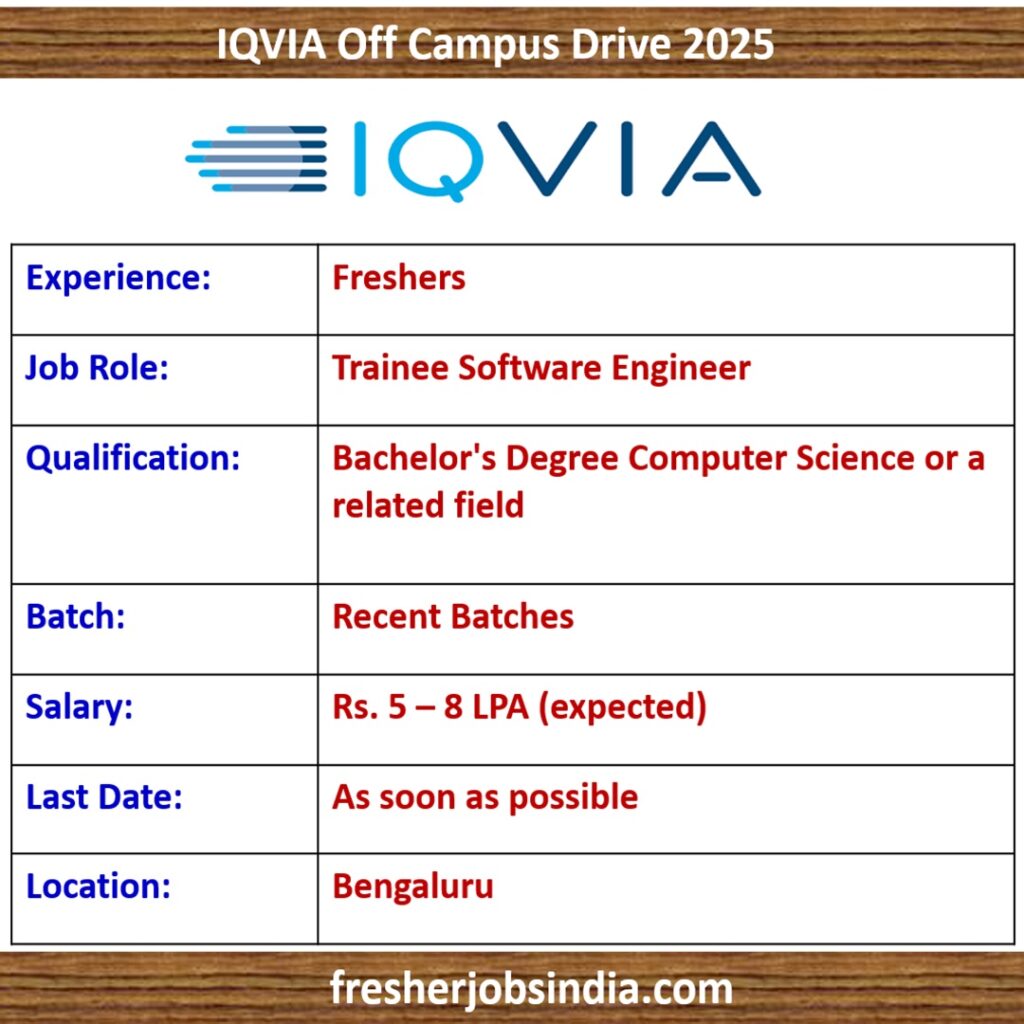 IQVIA Off Campus Drive 2025 | Trainee Software Engineer