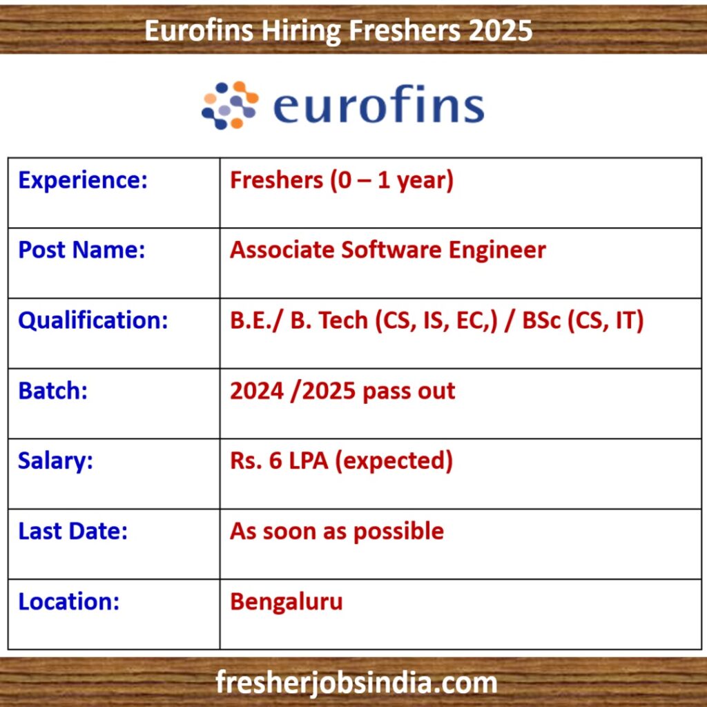 Eurofins Hiring Freshers 2025 | Associate Software Engineer