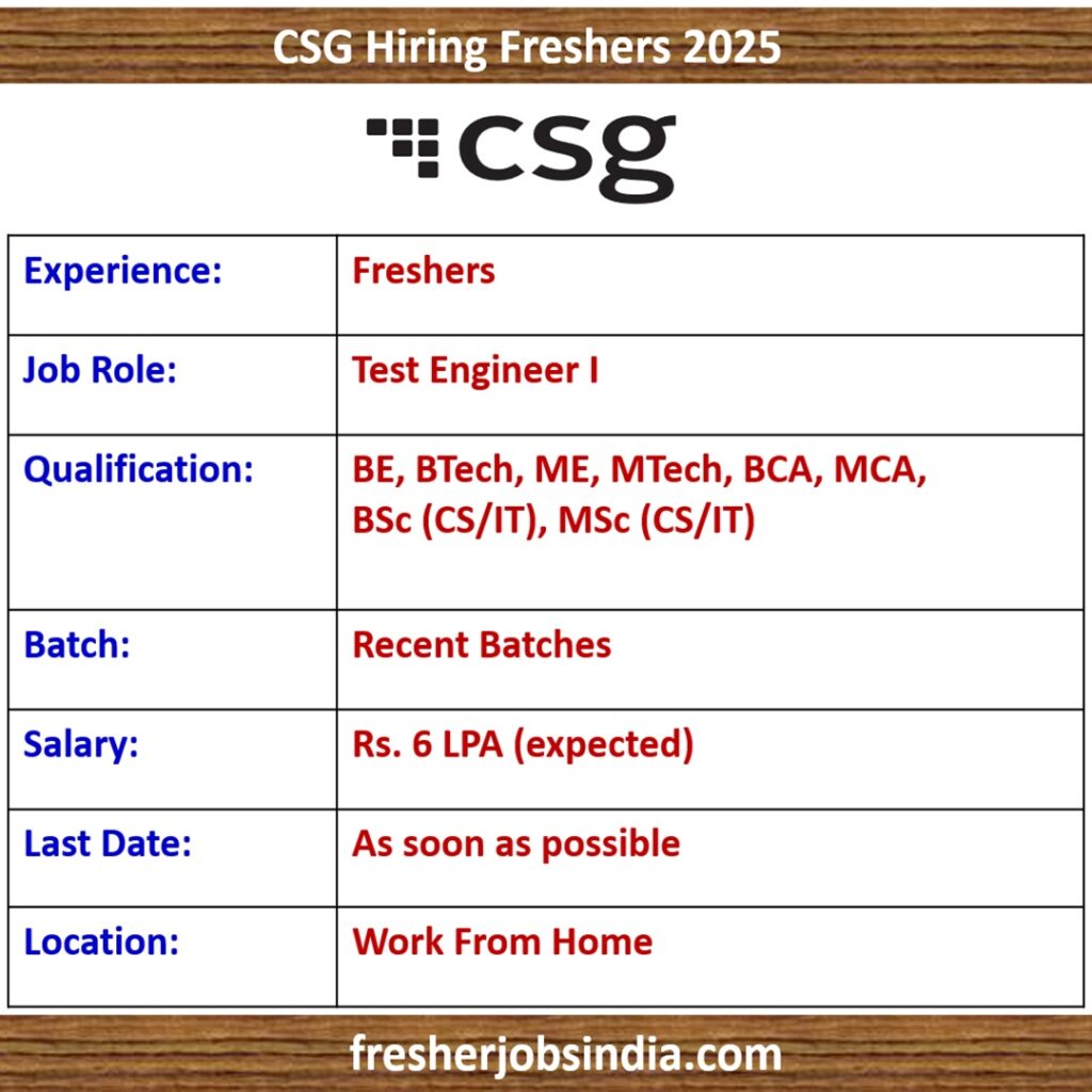 CSG Hiring Freshers 2025 | Test Engineer I | Work From Home