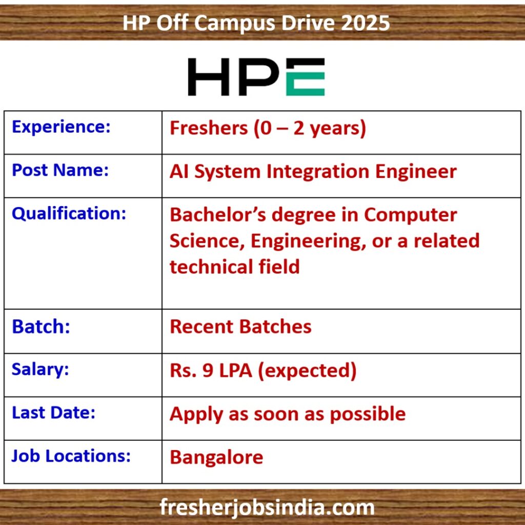 HP Off Campus Drive 2025 | AI System Integration Engineer | 0-2 years exp.