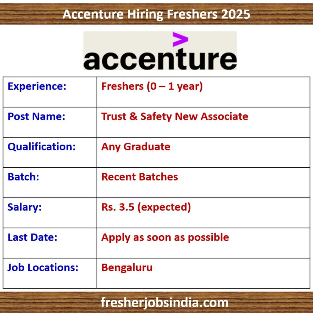 Accenture Hiring Freshers 2025 | Trust & Safety New Associate | Any Graduate