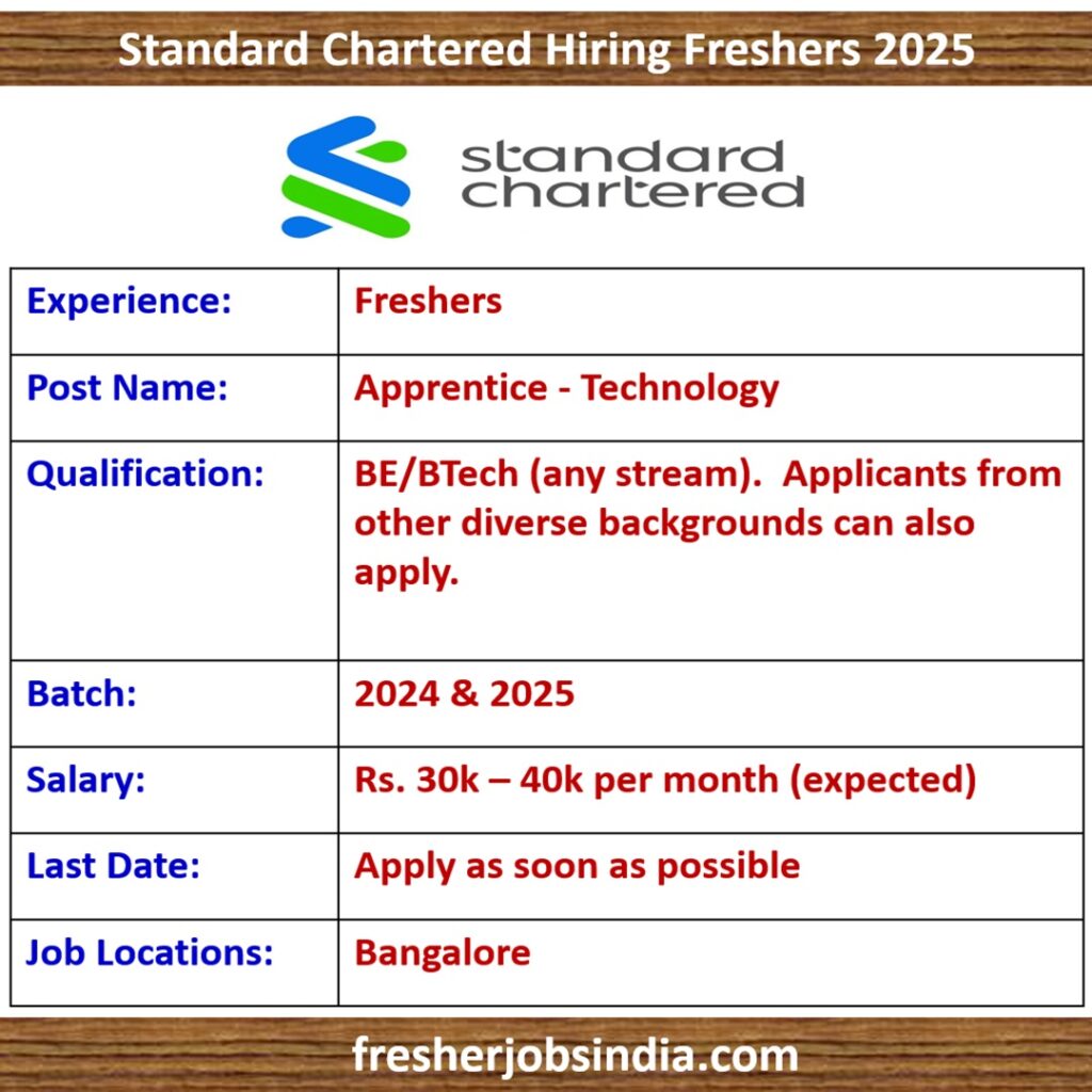 Standard Chartered Hiring Freshers 2025 | Apprentice - Technology