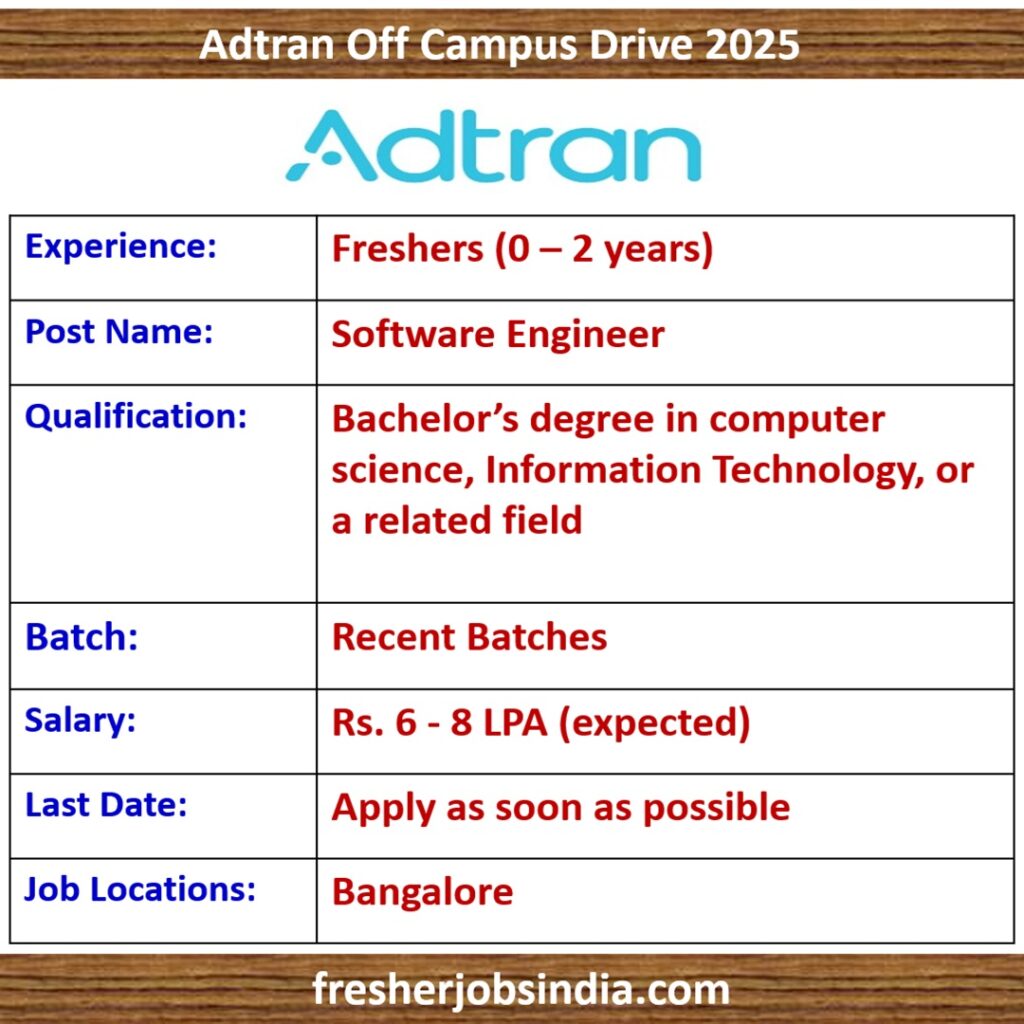 Adtran Off Campus Drive 2025 | Software Engineer | Bangalore