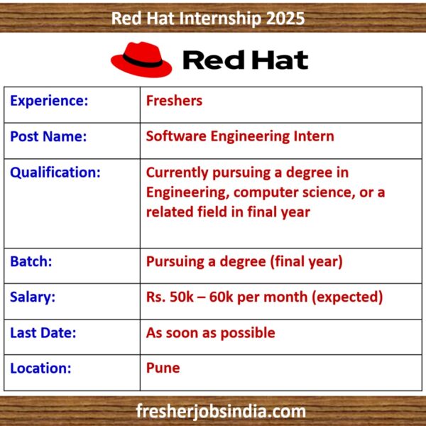 Red Hat internship 2025 | Software Engineering Intern